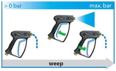 RM_weep